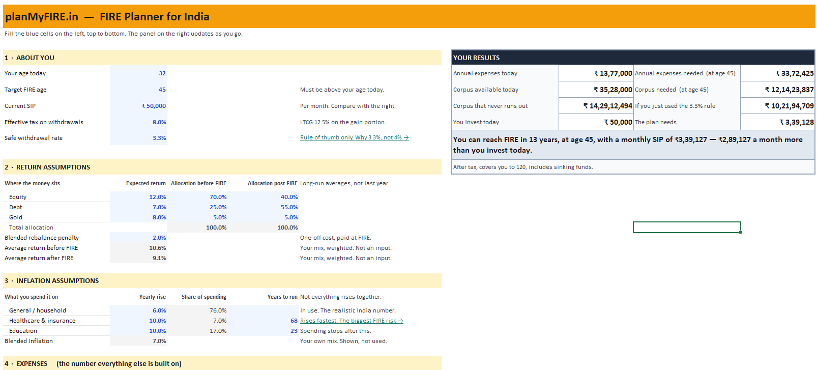 Top of the Planner tab: About You, Return Assumptions with allocation before and after FIRE, Inflation Assumptions, and the Your Results panel showing a corpus needed of ₹12,14,23,837.