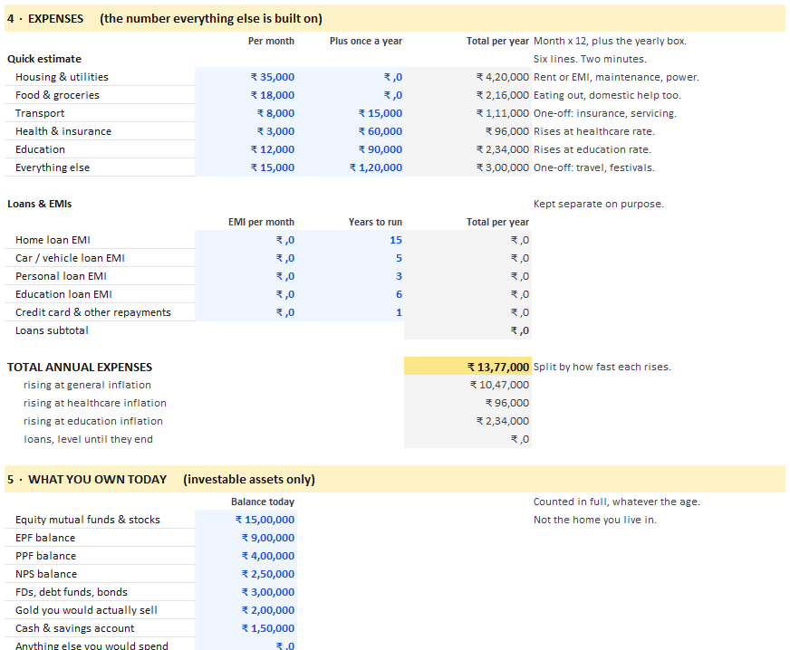 The expenses section of the Planner tab, showing six spending lines, a loans and EMIs block with years to run, and total annual expenses of ₹13,77,000 split across general, healthcare and education inflation.