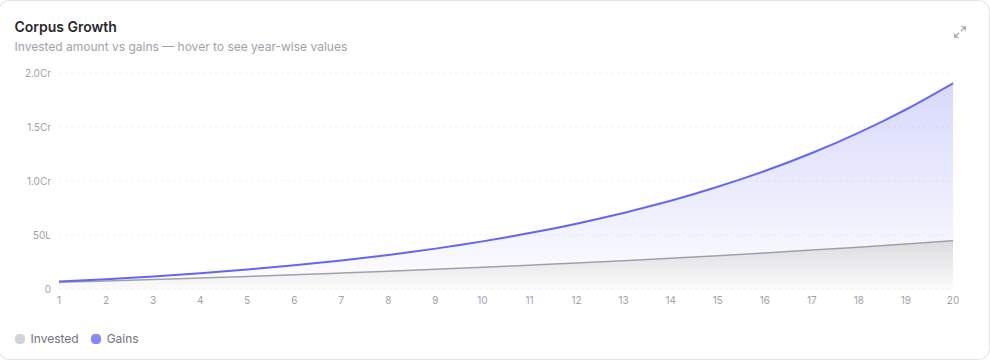 Compound Interest Calculator preview