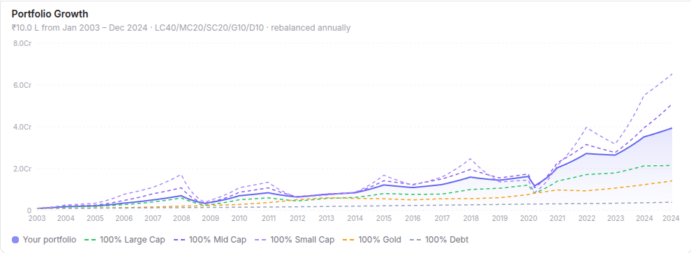 Portfolio Rebalancing Backtester preview
